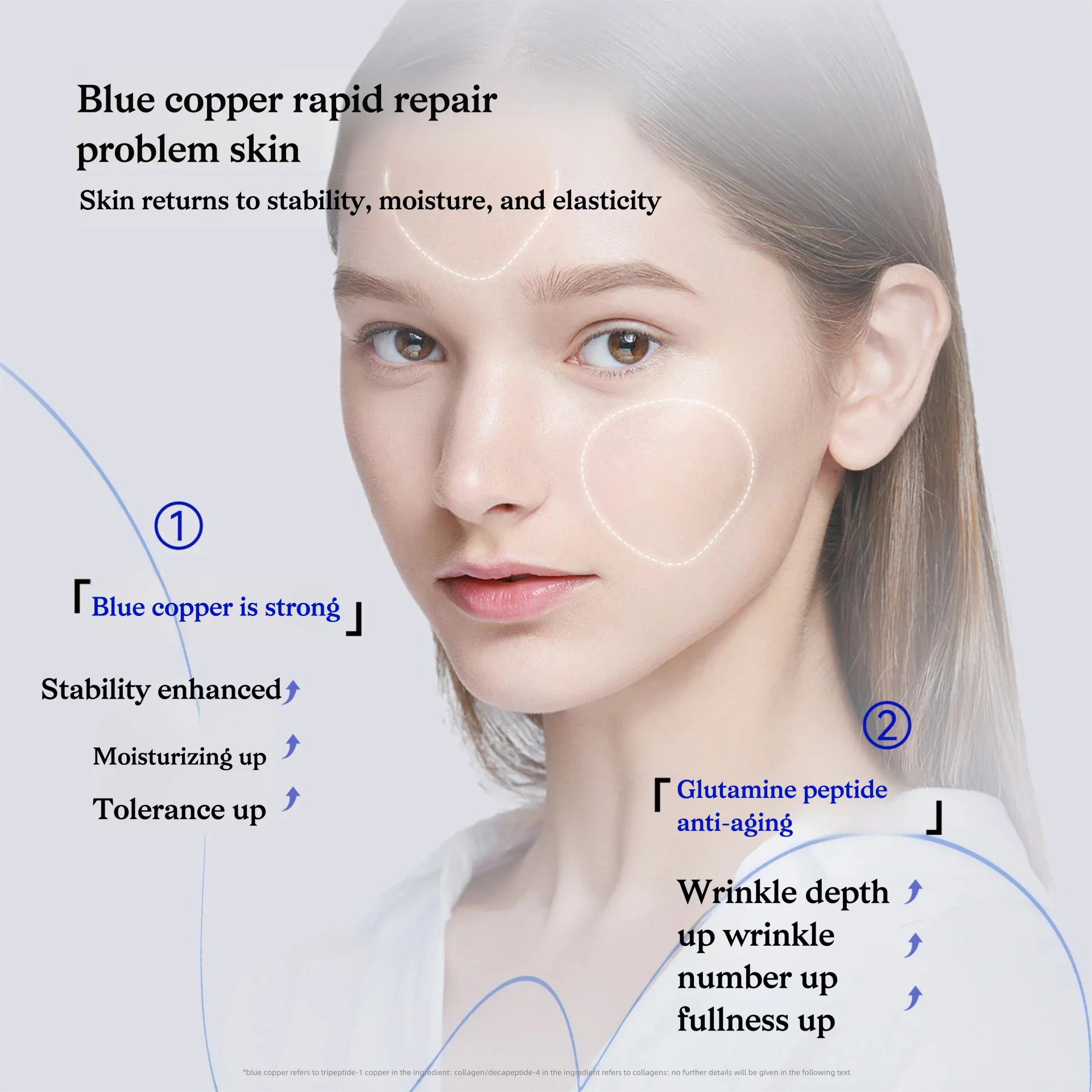Premium Blue Copper Peptide Ly - Peptide Complex Serum avaliação e preço